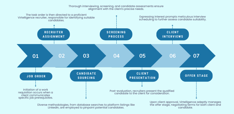 talent acquisition and recruitment