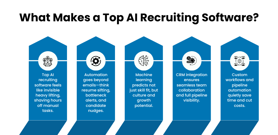 Top AI Recruiting Software