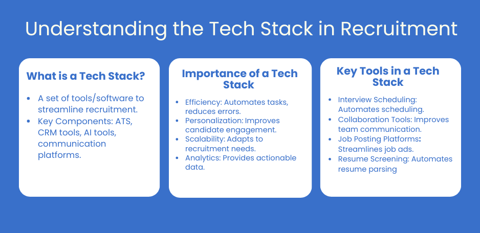 Tech Stack