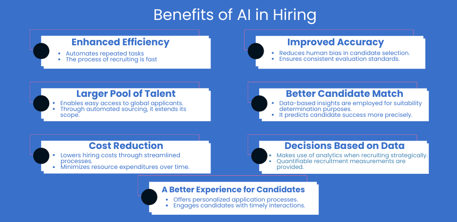 Benefits of AI in Hiring