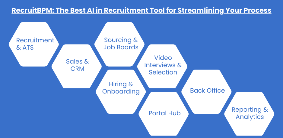 The Best AI in Recruitment Tool for Streamlining Your Process