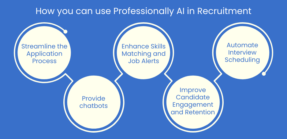 How you can use Professionally Generative AI in Recruitment