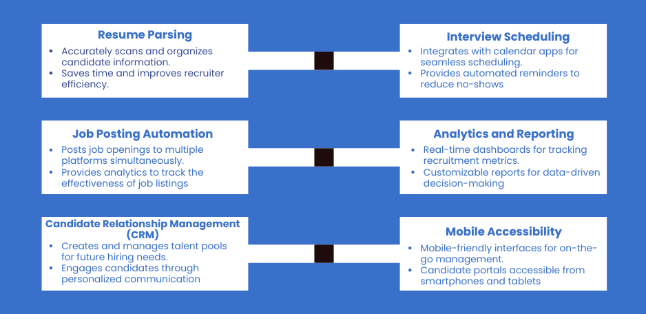 Benefits of ATS Systems