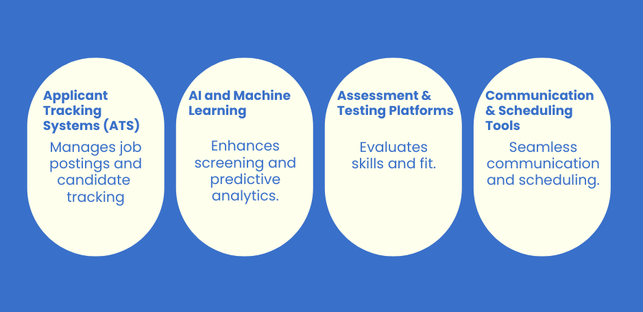 Essential Tools for Smart Hiring Automation