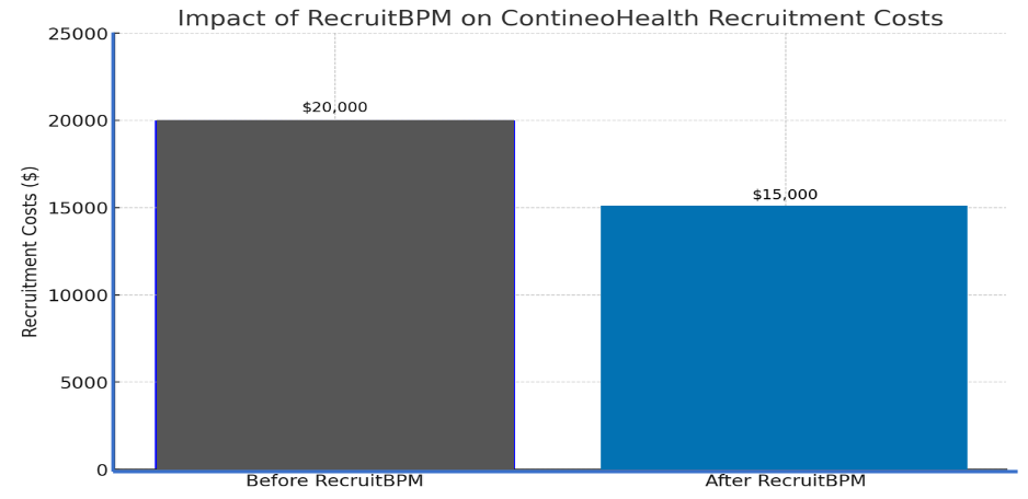 implementing RecruitBPM