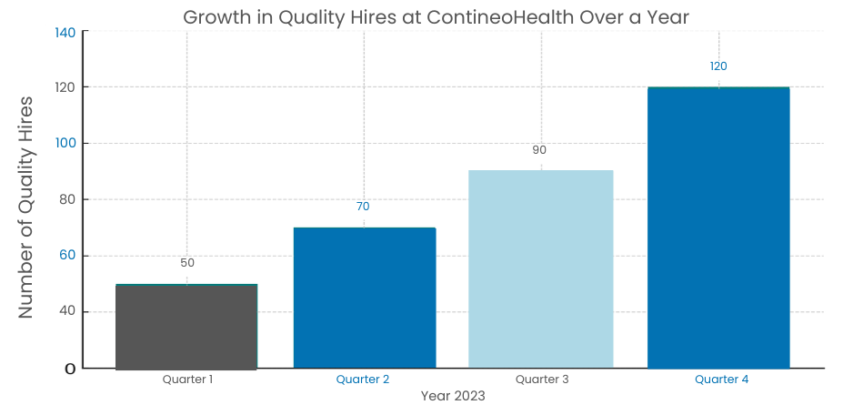 Quality Hires