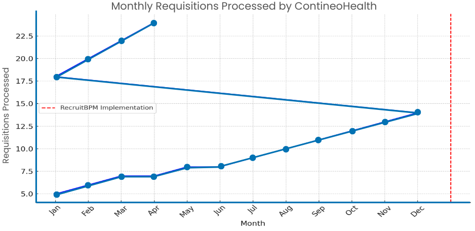 ContineoHealth 