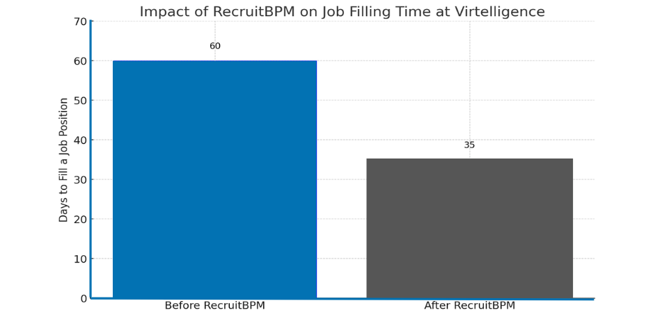 cost per hire