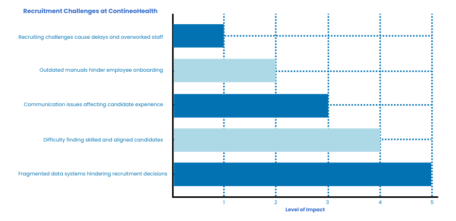 ContineoHealth