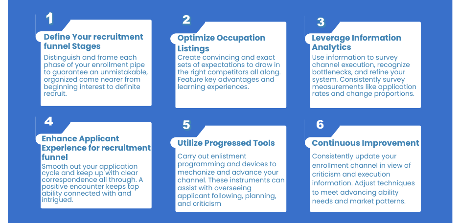 recruitment funnel