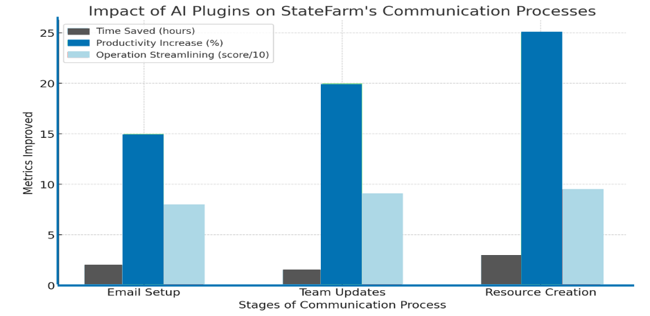 AI Plugins