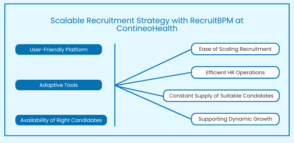 scalable recruitment 