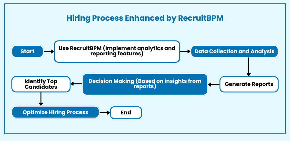 data driven insights