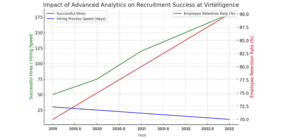 Advanced Reporting and Analytics