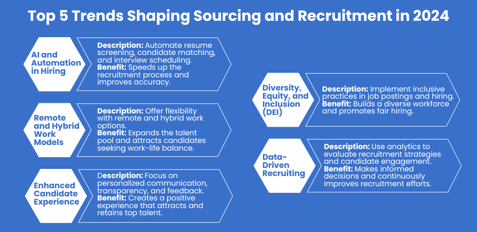 Sourcing and Recruiting