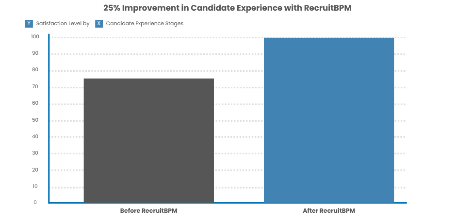 Improvement in Candidate