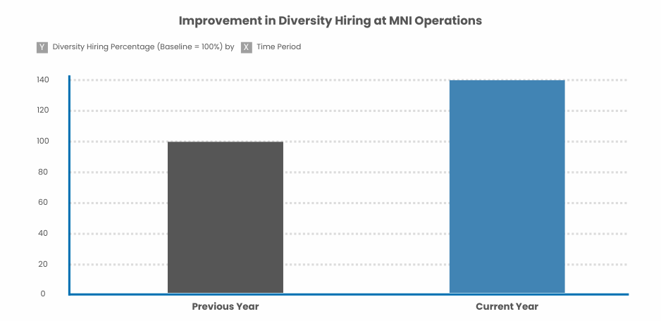 Diversity Hiring