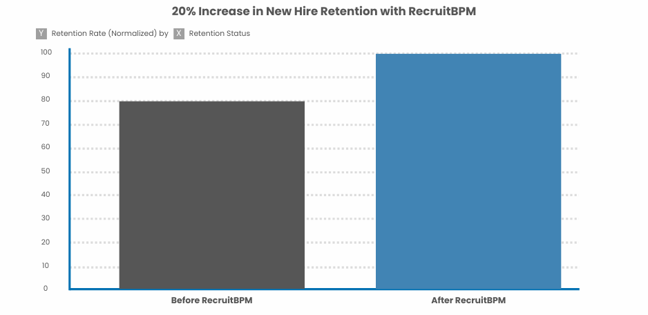 New Hire Retention