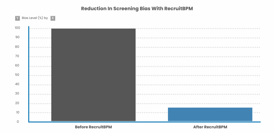 Screening Bias