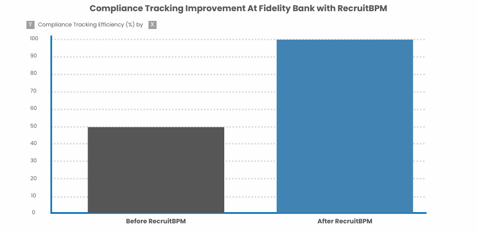 Tracking Improvement