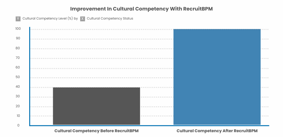 Cultural Competency