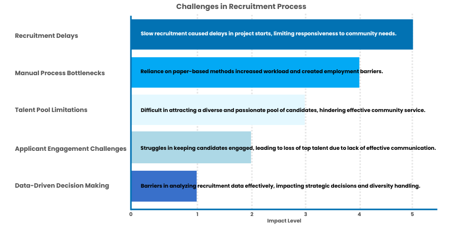 recruitbpm