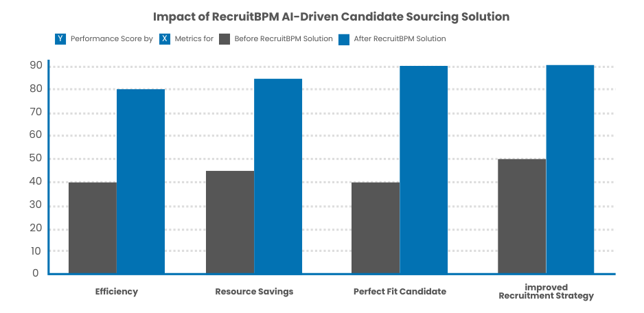 recruitbpm