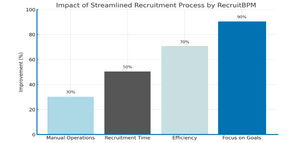 recruitbpm 1