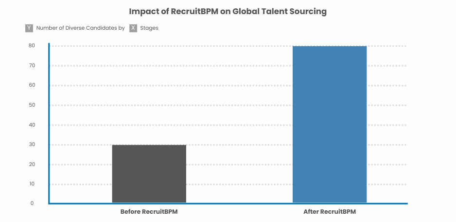 Global Talent Sourcing