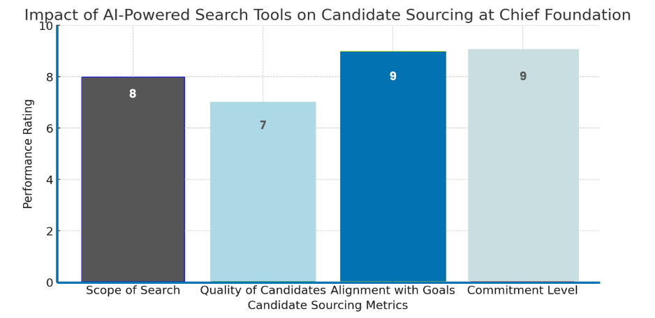 Enhanced Candidate Sourcing