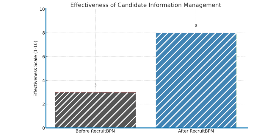 Advanced Data Management