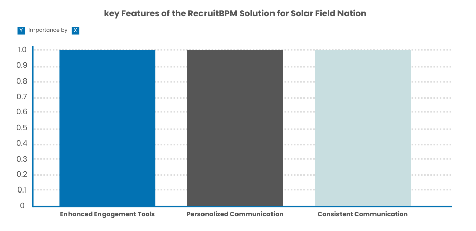 Enhanced Engagement Tools