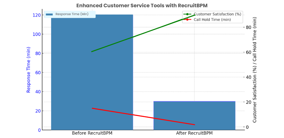 Customer Service Tools