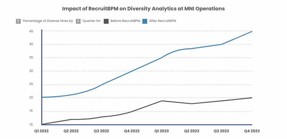 Diversity Analytics