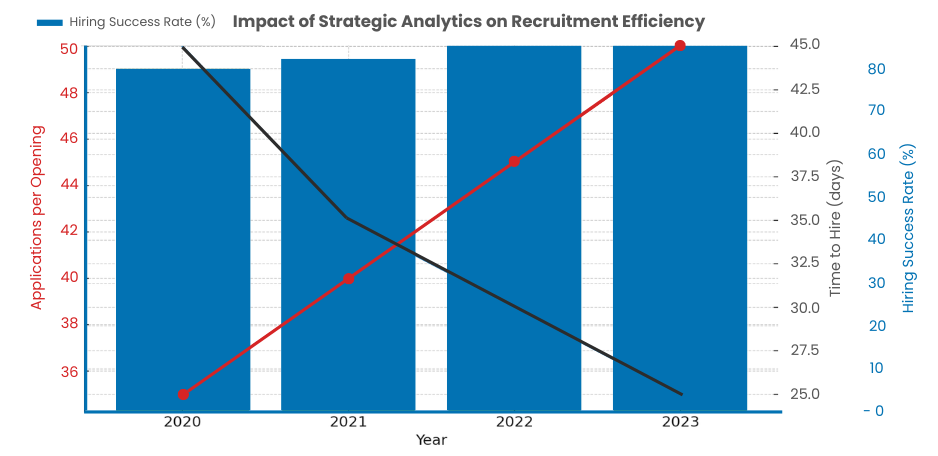 Strategic Analytics Implementation