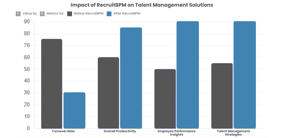 Talent Management Solutions