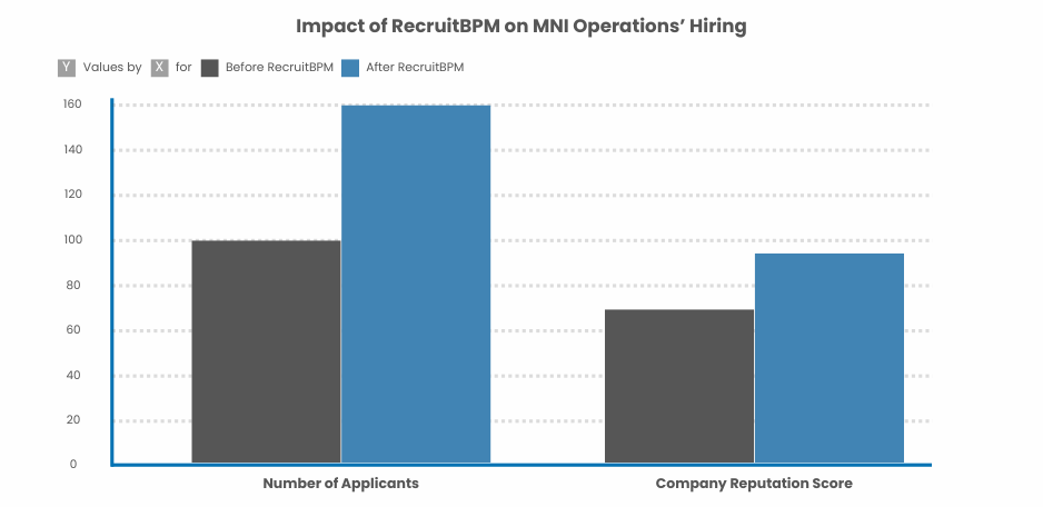 Inclusive Job Descriptions