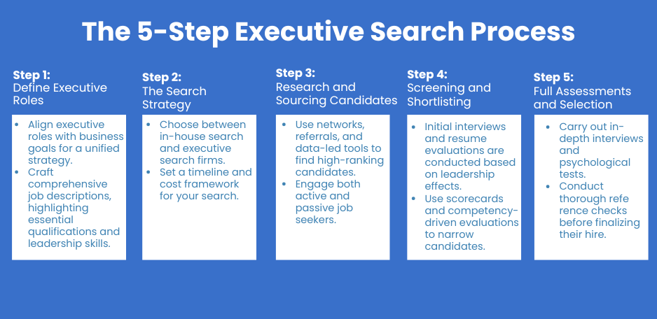 Executive Search Process