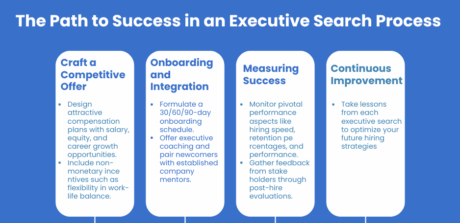 Executive Search Process