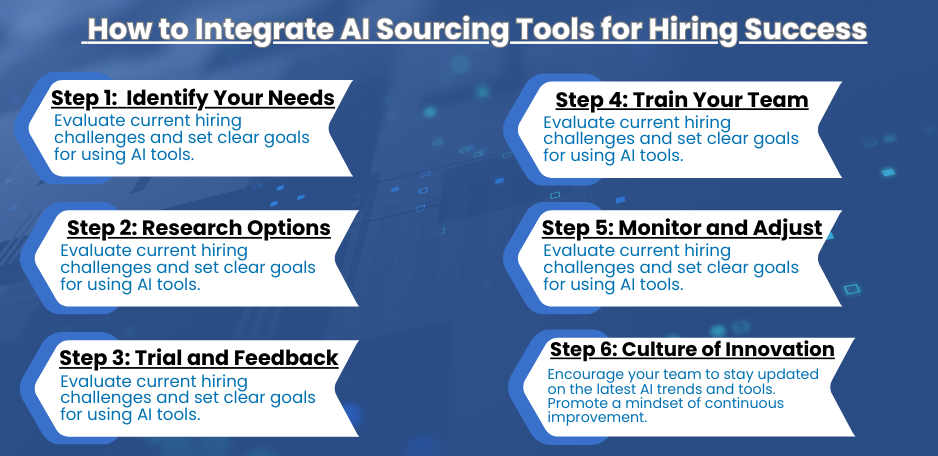 Implementing AI Sourcing Tools