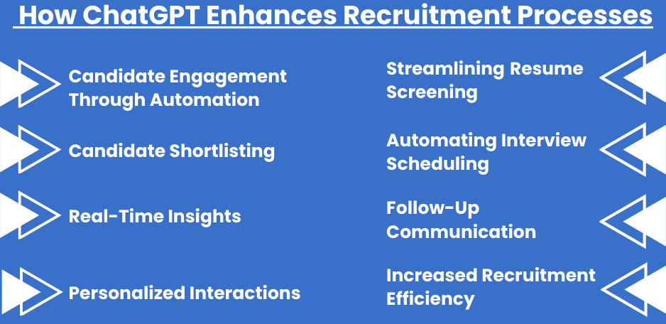 How ChatGPT Enhances Recruitment Processes