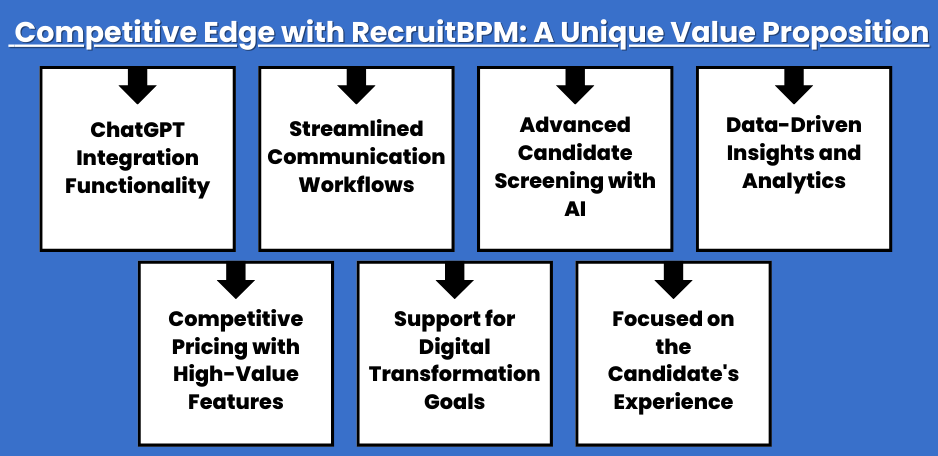 Competitive Edge with RecruitBPM: A Unique Value Proposition