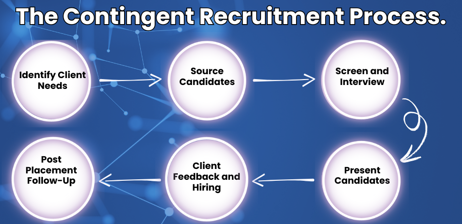 Client Recruitment