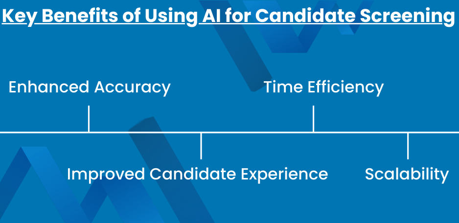 Key Benefits of Using AI for Candidate Screening