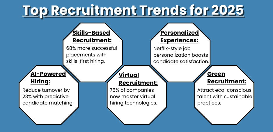 Top Recruitment Trends Shaping 2025