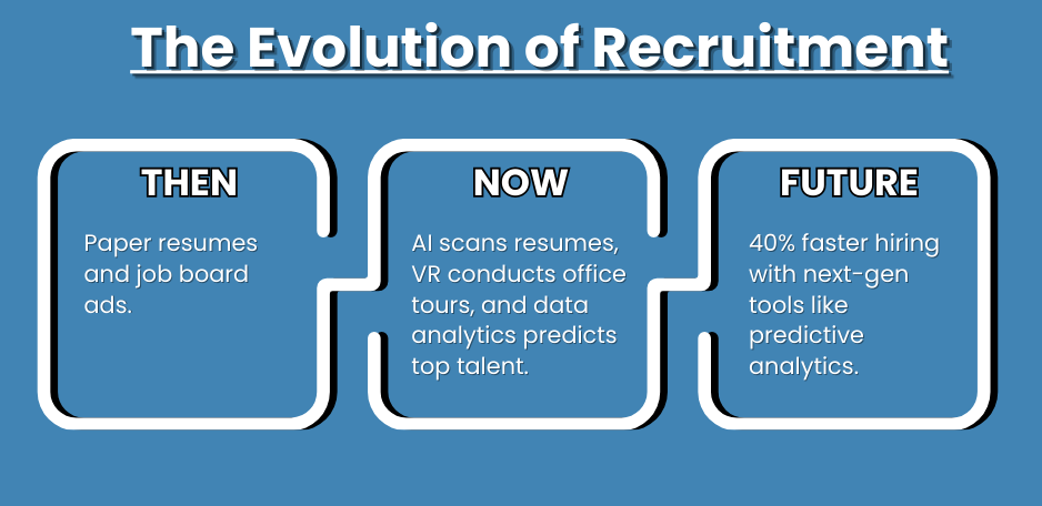 The Evolution of Recruitment