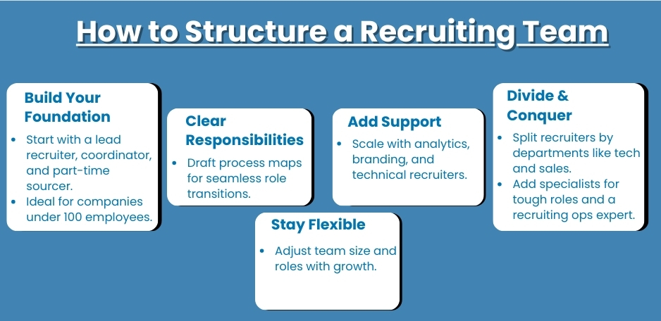 How to Structure a Recruiting Team