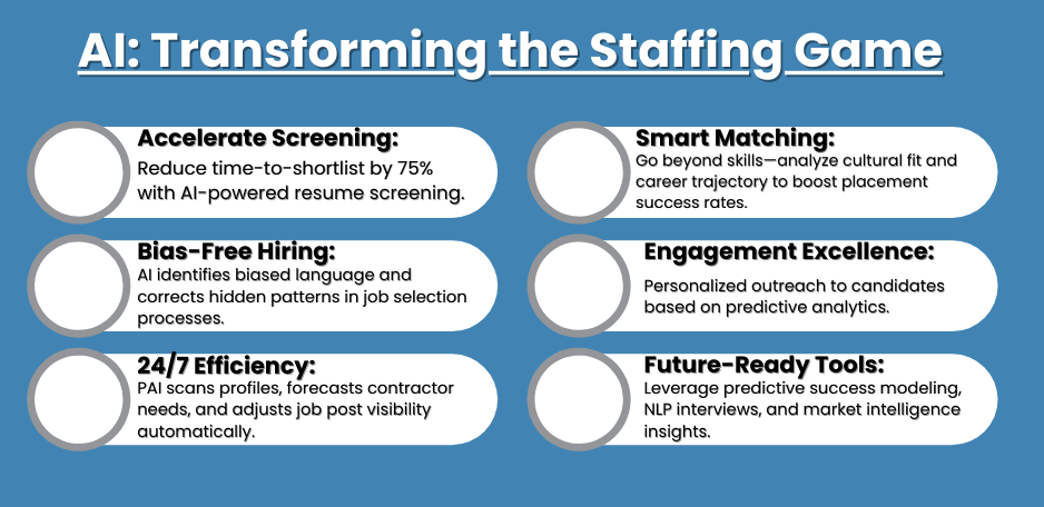 The Game-Changer in Staffing Software