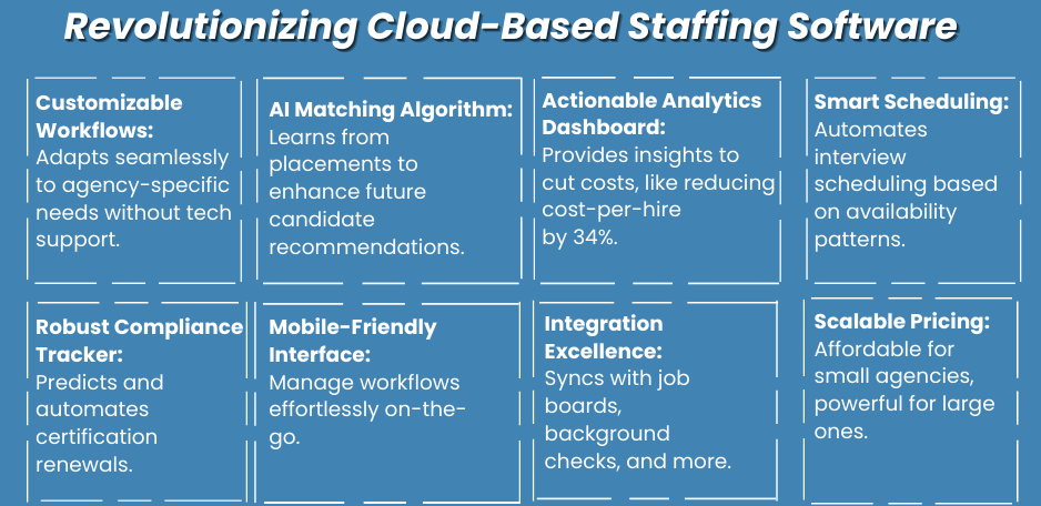 Unique Features of RecruitBPM's Cloud-Based Staffing Software