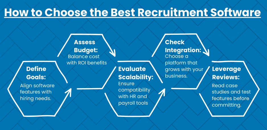 Choosing the Right Recruitment Software: A Checklist